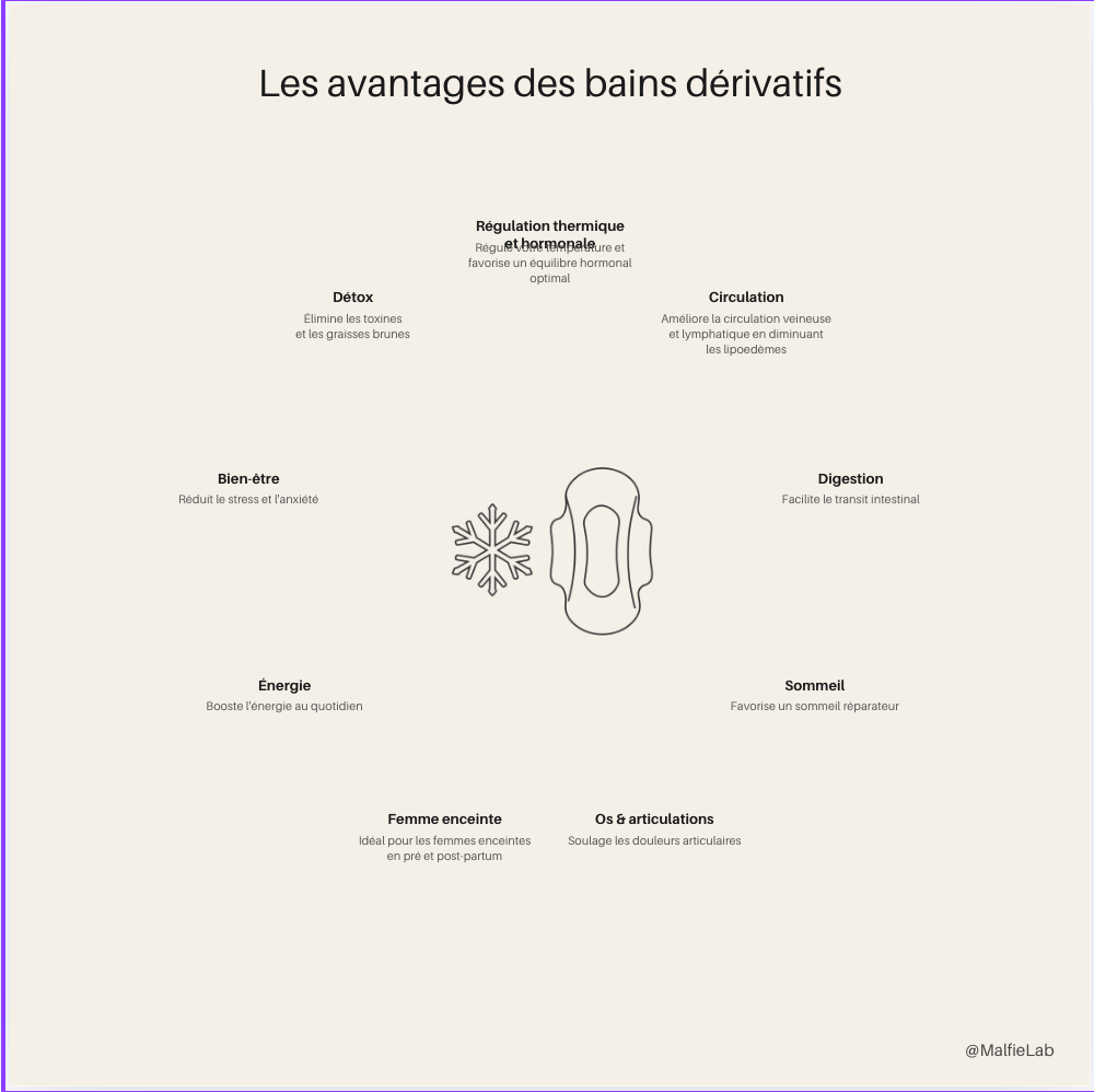 Kit de 2 poches de glace pour bains dérivatifs — MALFIE LAB